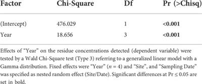 Long-term monitoring of pesticide residues on public sites: A regional approach to survey and reduce spray drift